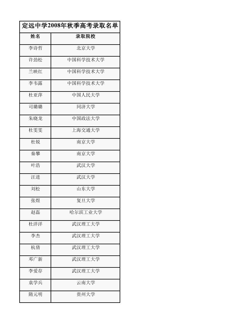 【精编版】定远中学高考人员