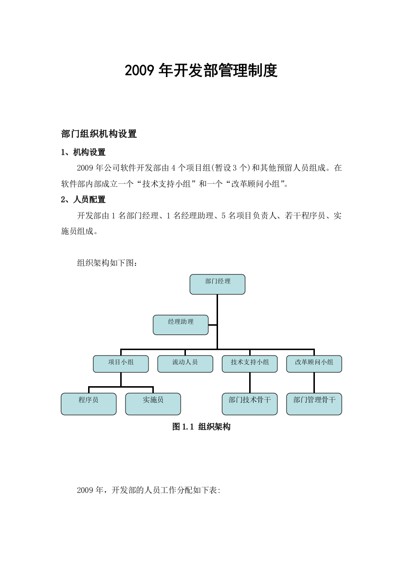 2009年开发部管理制度(定稿)