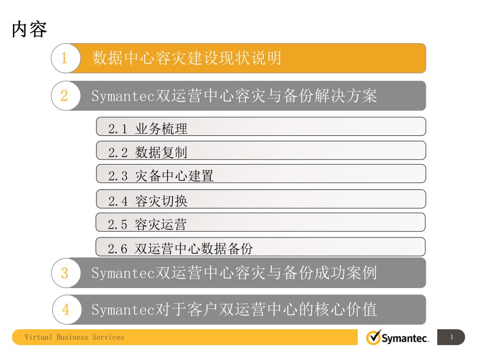 两地三中心私有云业务级容灾与数据备份解决方案ppt课件