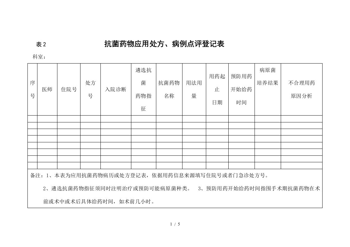 抗菌药物处方点评表