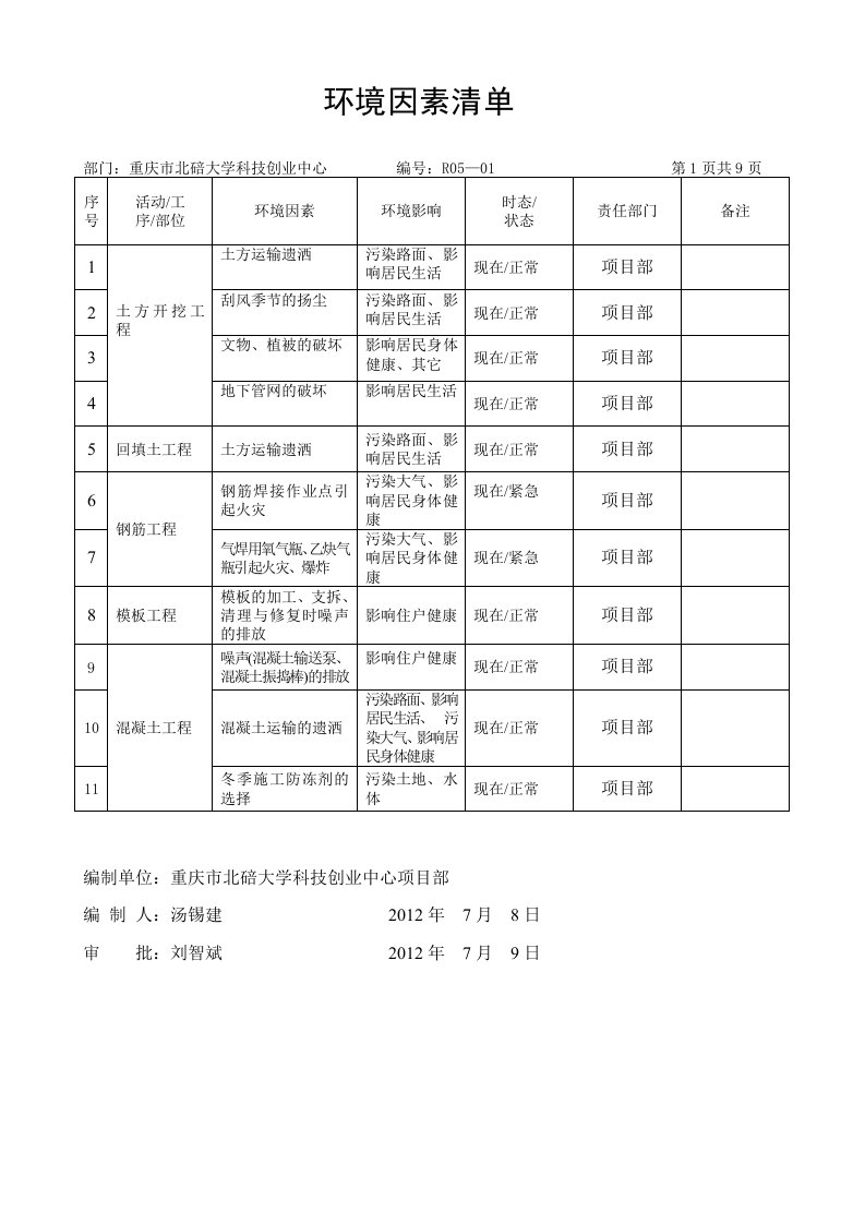 项目部环境、安全清单及评价表