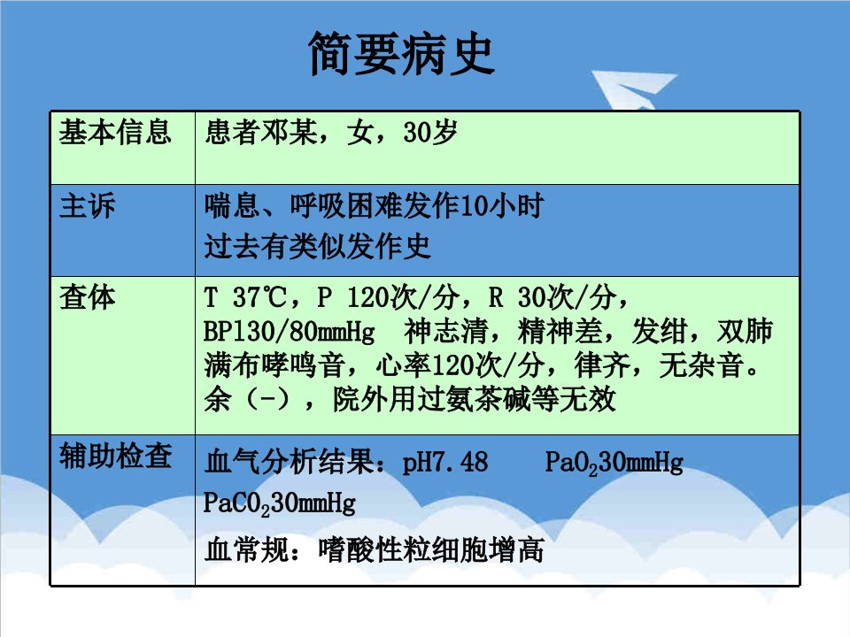 支气管哮喘病例讨论