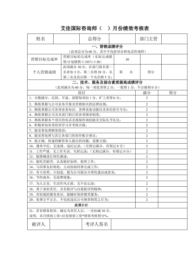 咨询师绩效考核表