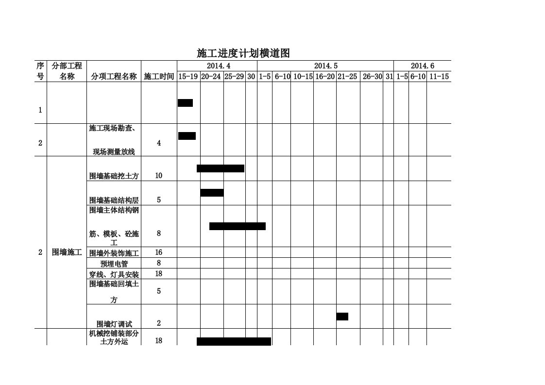 园林景观工程进度计划横道图