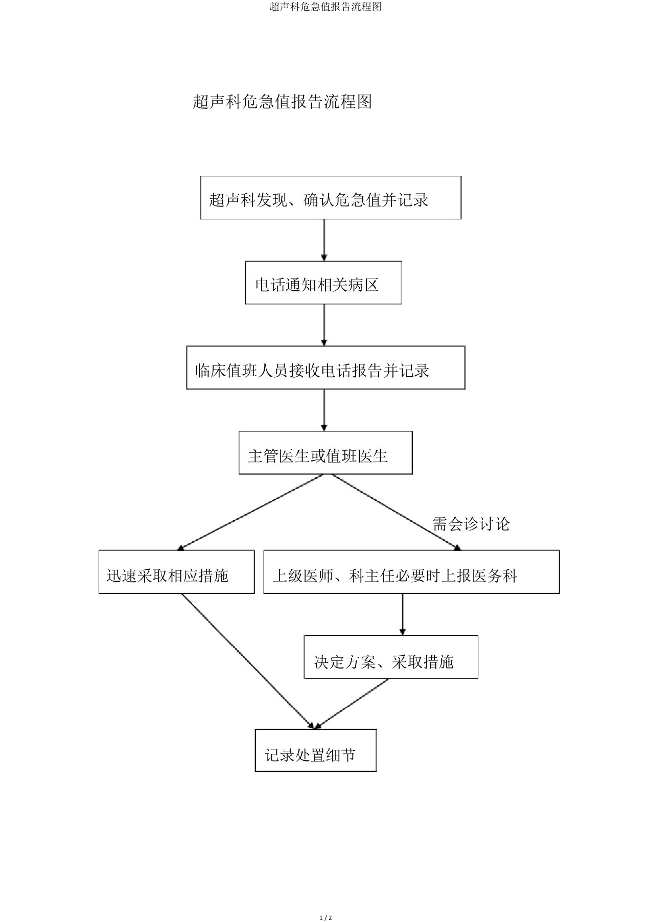 超声科危急值报告流程图