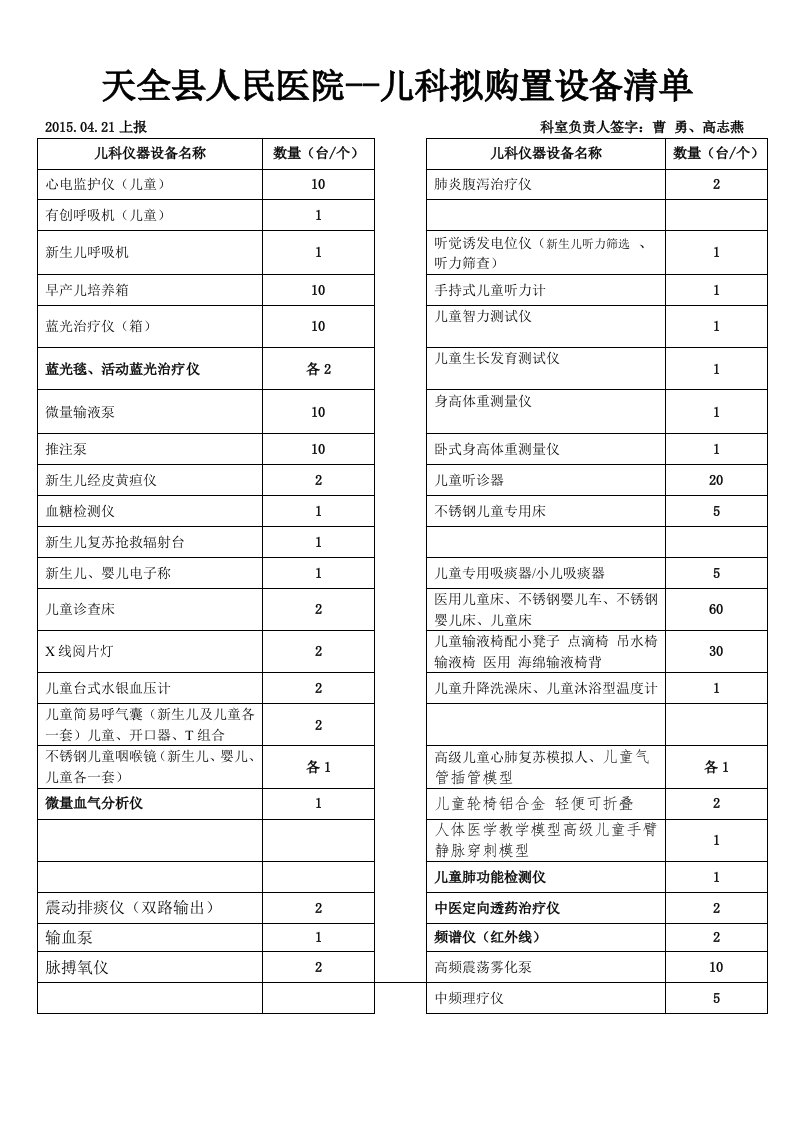 儿科拟购置设备清单