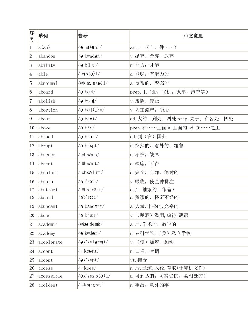 中学生英语词汇表3500（全）