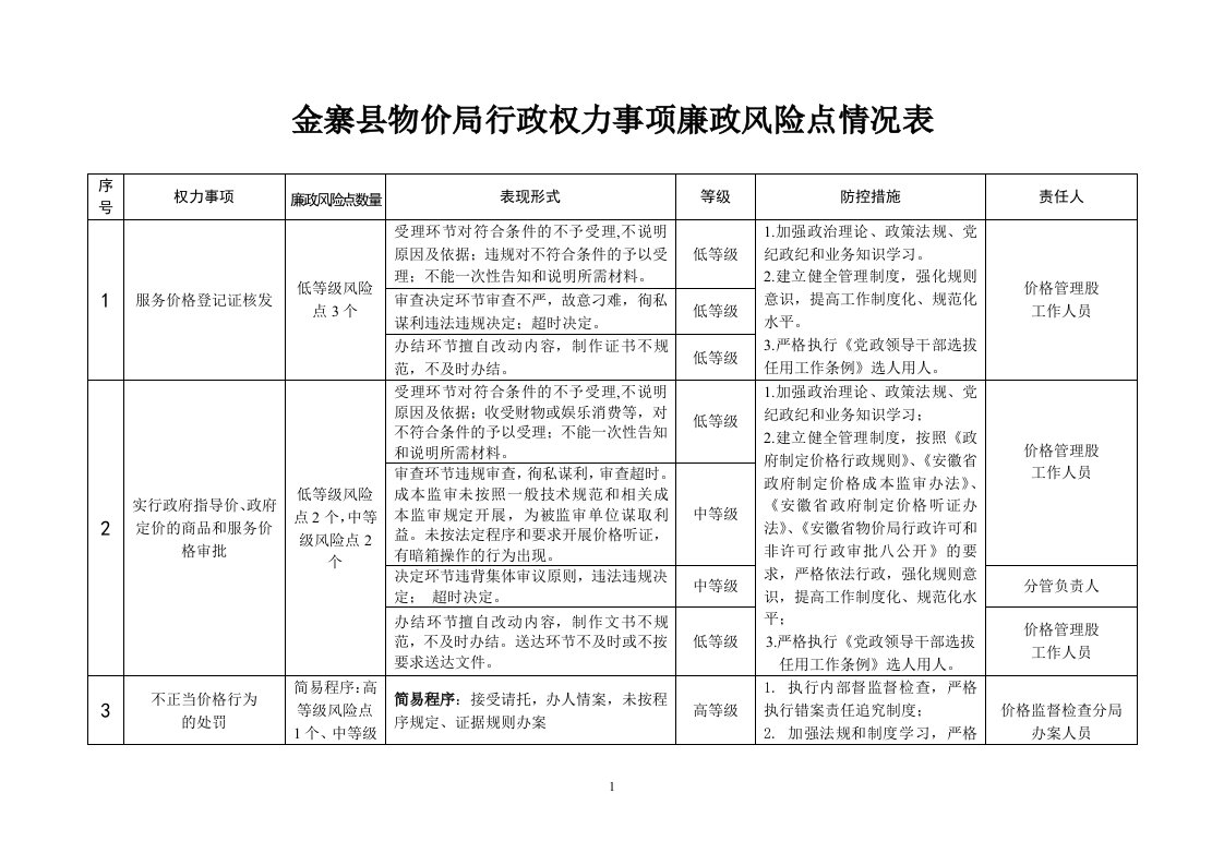 金寨县物价局行政权力事项廉政风险点情况表