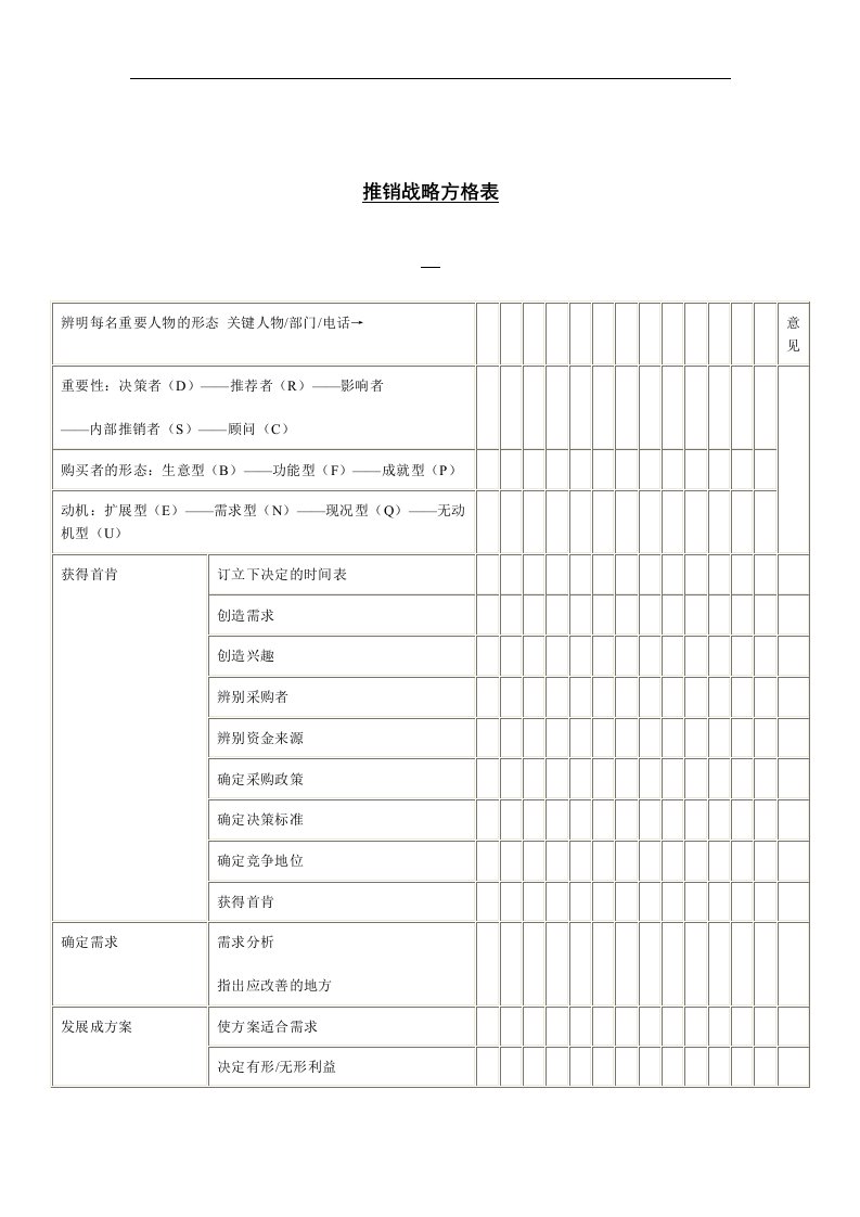 【管理精品】推销战略方格表