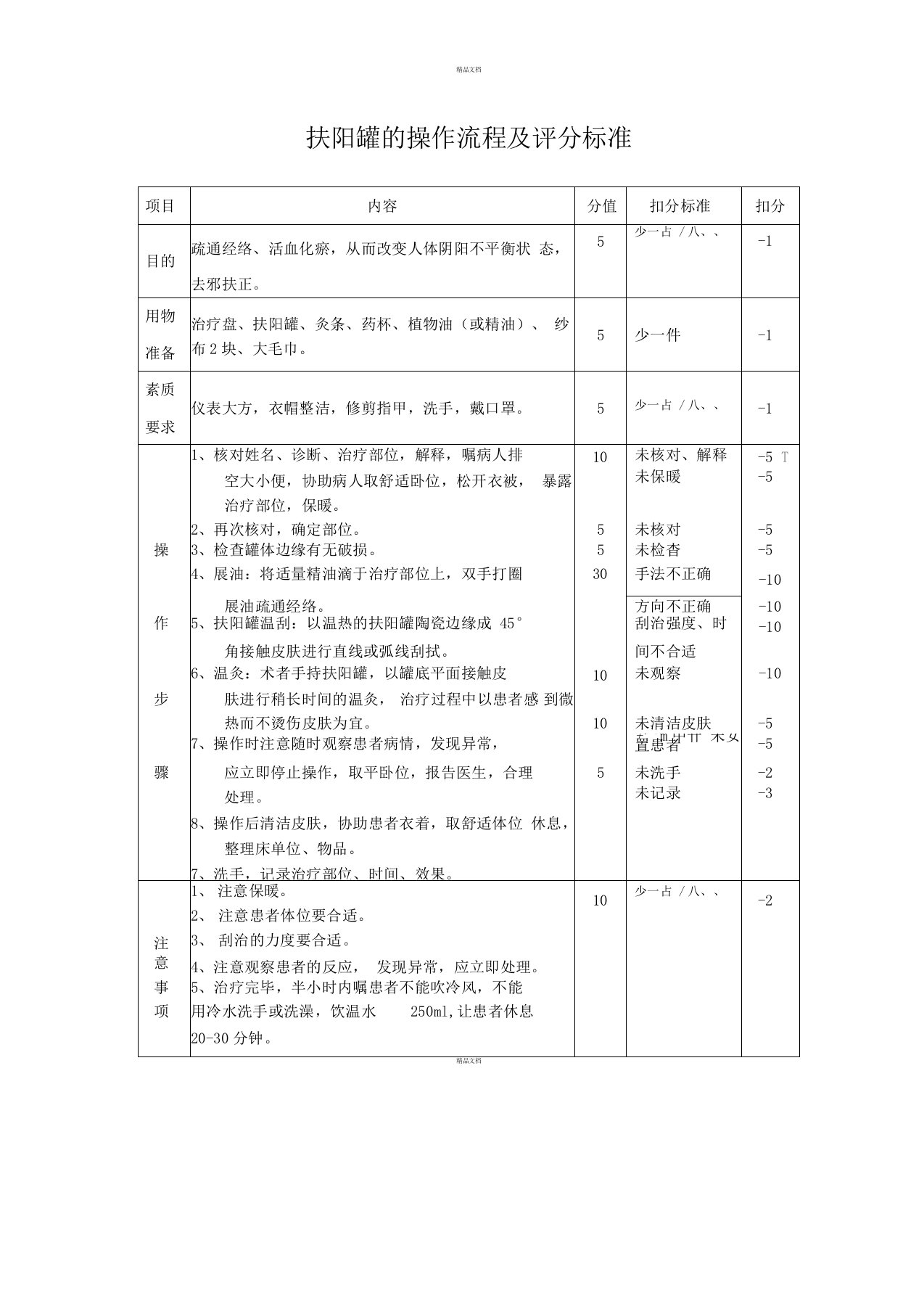 扶阳罐操作流程