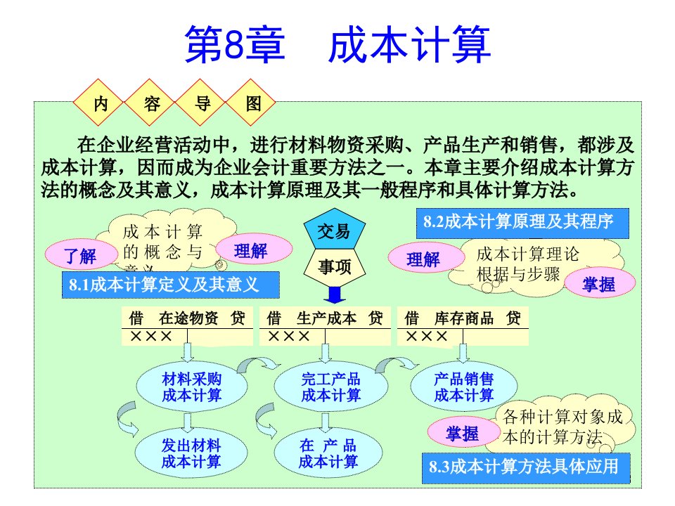 第8章成本计算_2