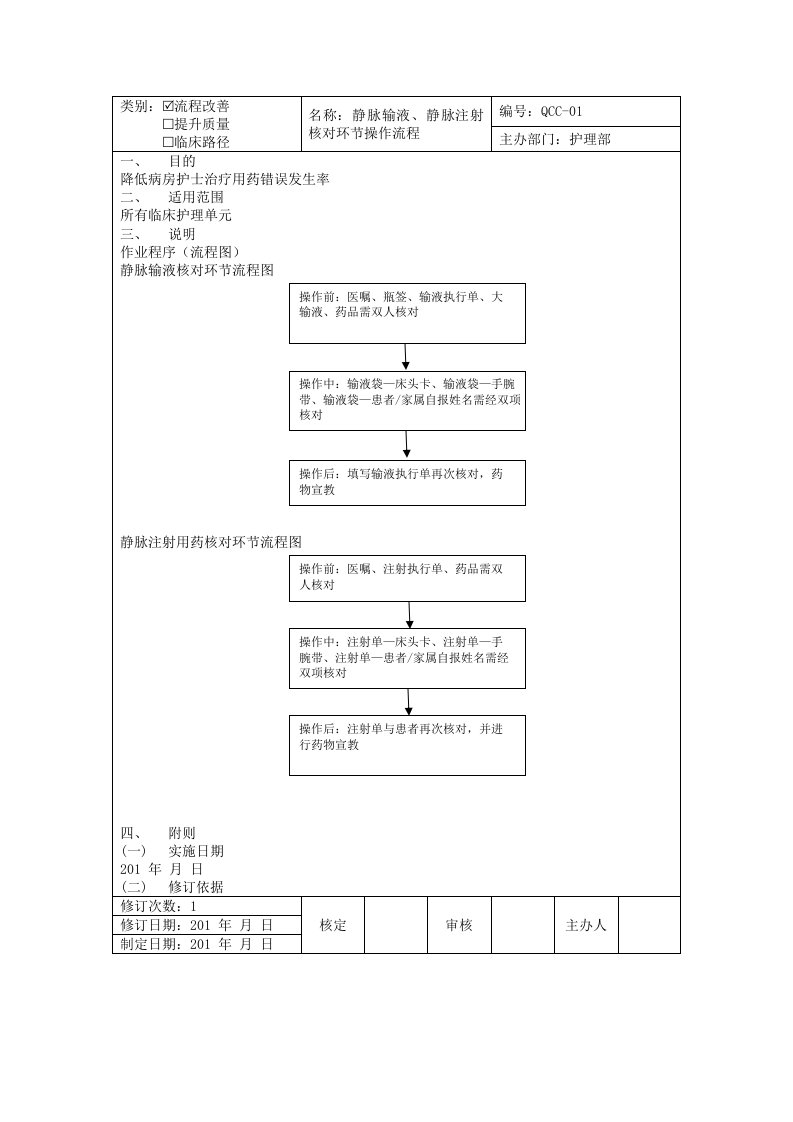 静脉输液、静脉注射核对环节操作流程