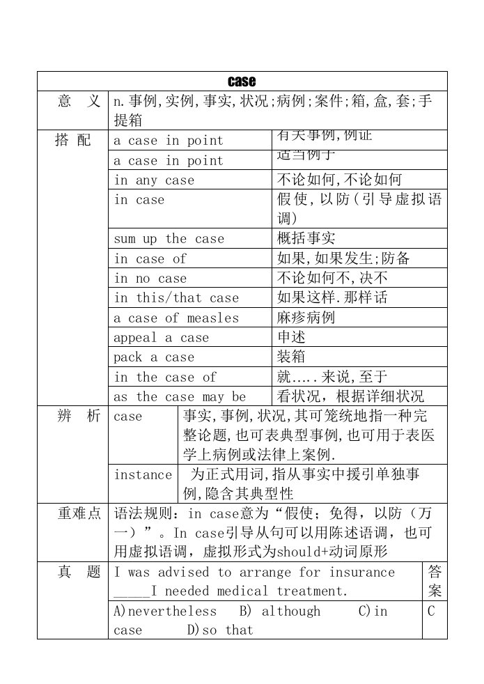 2021年英语四级最新核心高频词汇下载