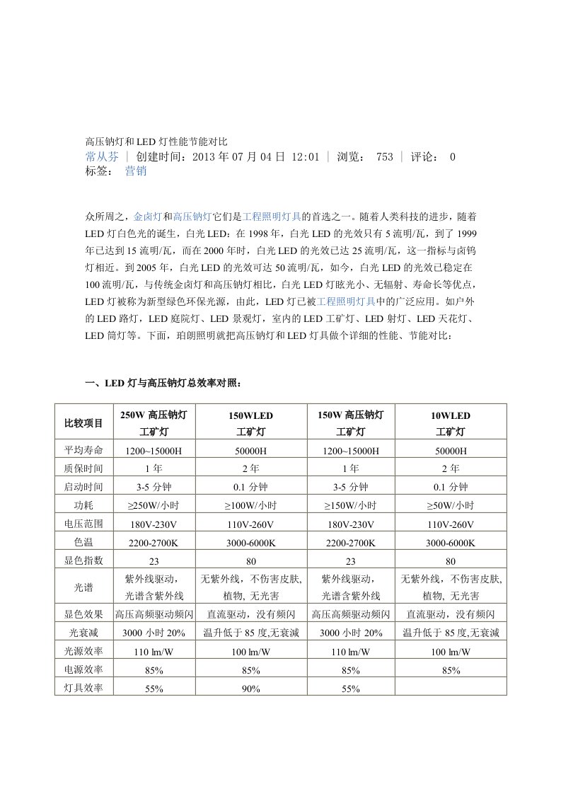 高压钠灯和LED灯性能节能对比