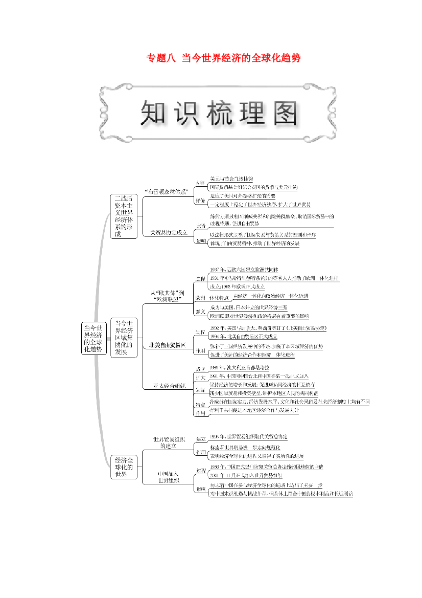 高中历史