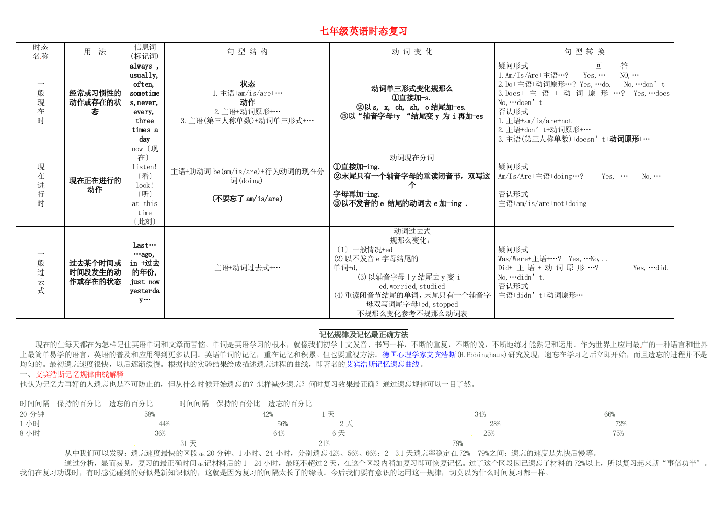 七年级英语时态复习