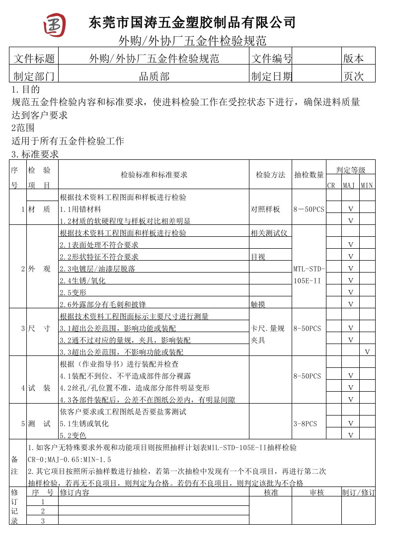 外购外协厂五金件检验规范