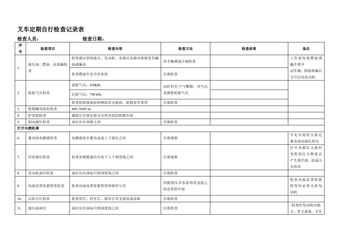 叉车定期自行检查记录表