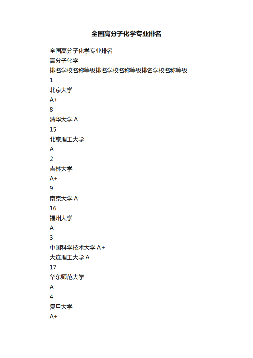 全国高分子化学专业排名