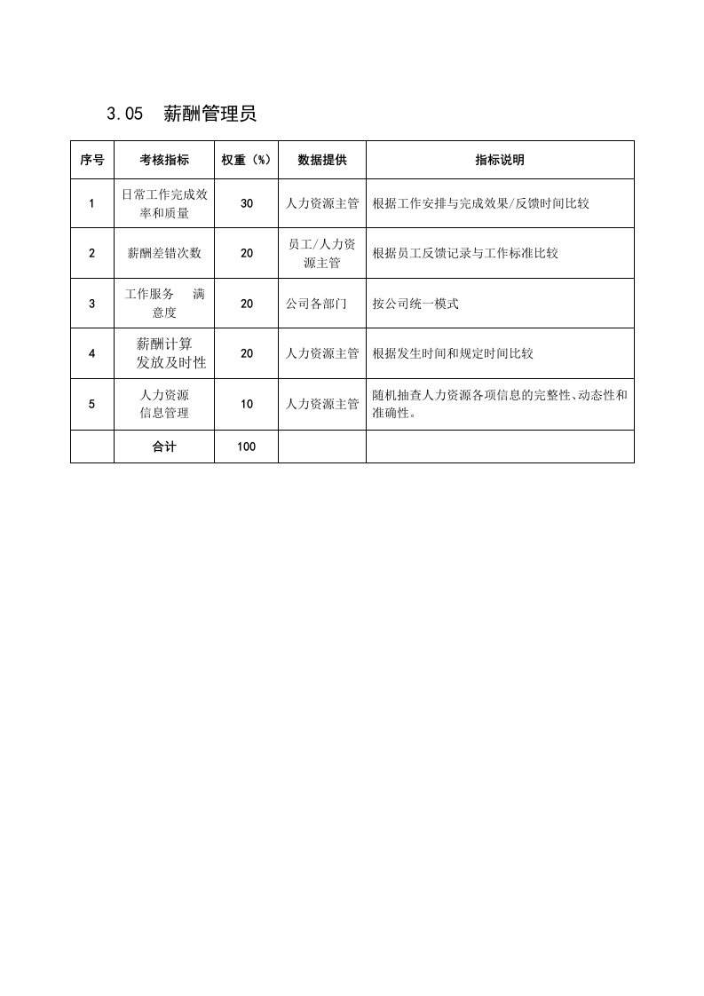 KPI绩效指标-某粮油工业公司薪酬管理员岗位绩效考核指标