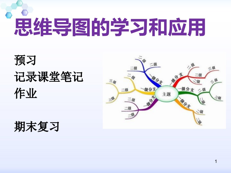 思维导图讲座ppt课件