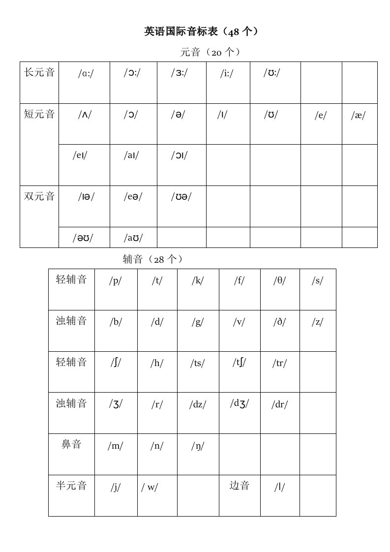 英语48个国际音标表新版word版