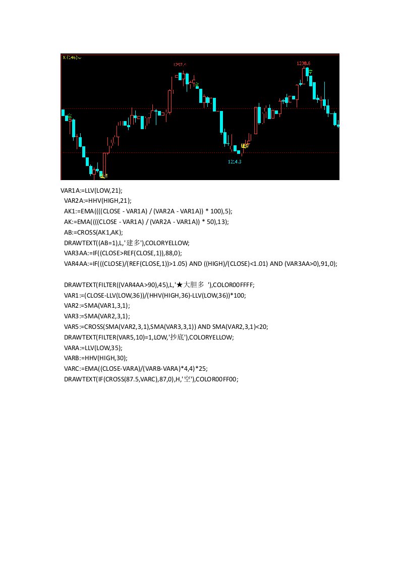 文华财经期货软件指标公式源码期货指标赢顺云指标