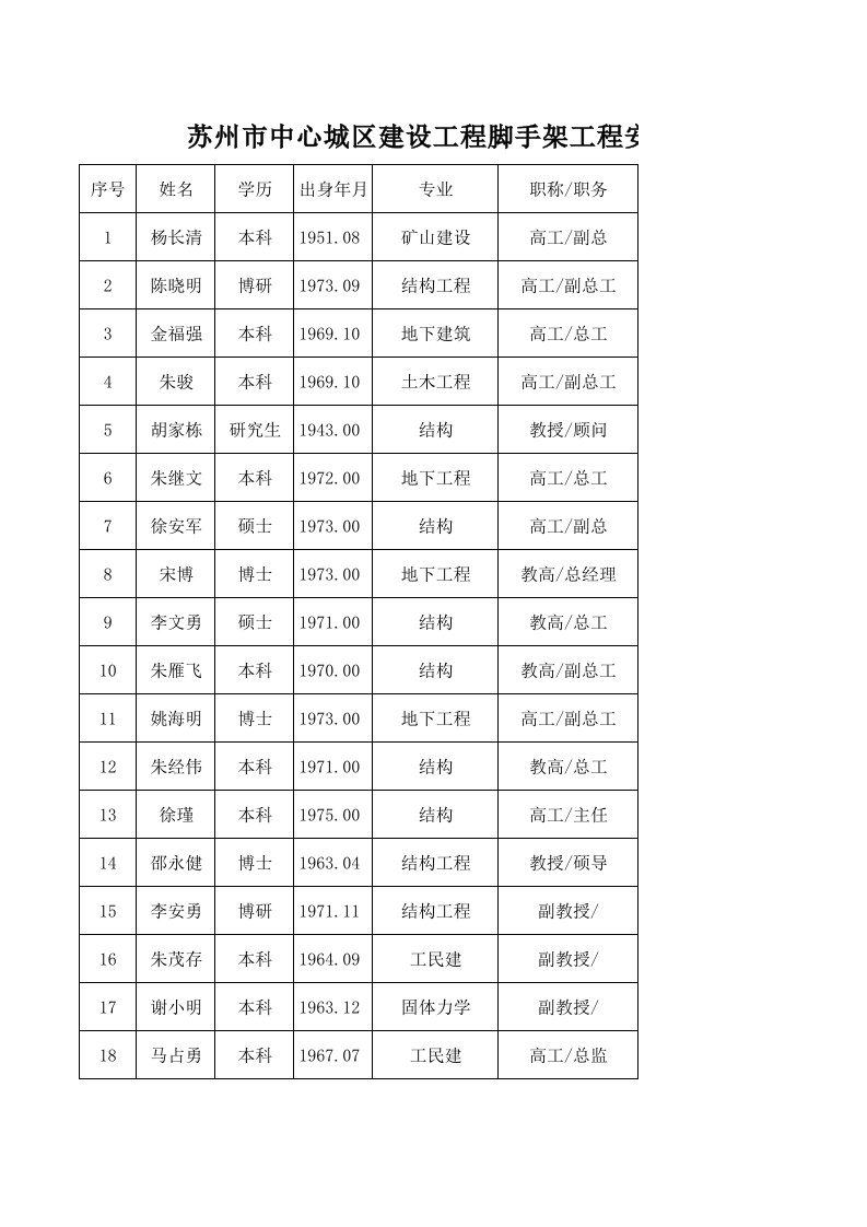 脚手架专家名单