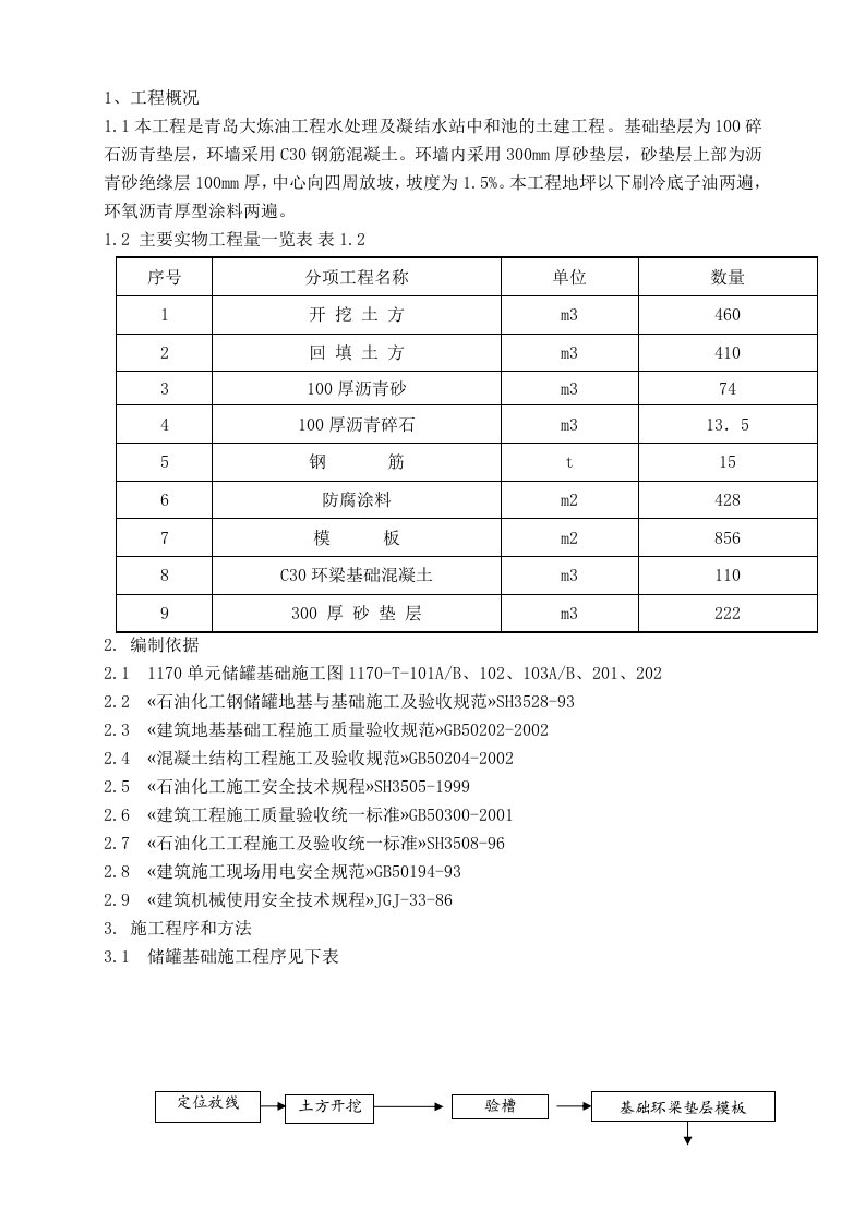 水处理及凝结水站罐基础施工方案