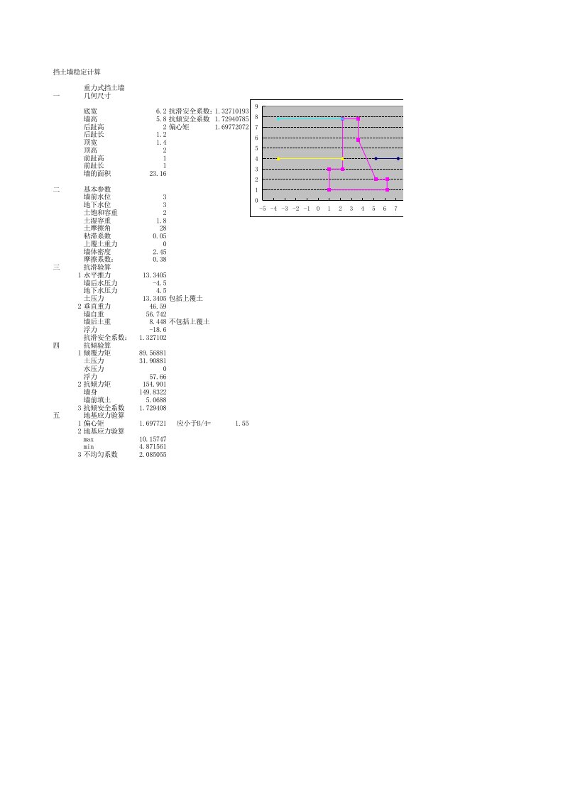 工程资料-挡土墙稳定计算excel