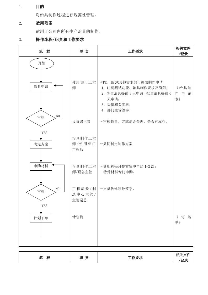 精选治具制作管理流程