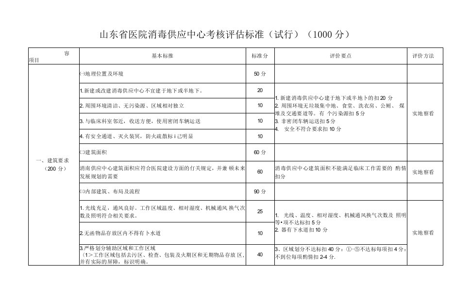 山东省医院消毒供应中心考核评估标准0001