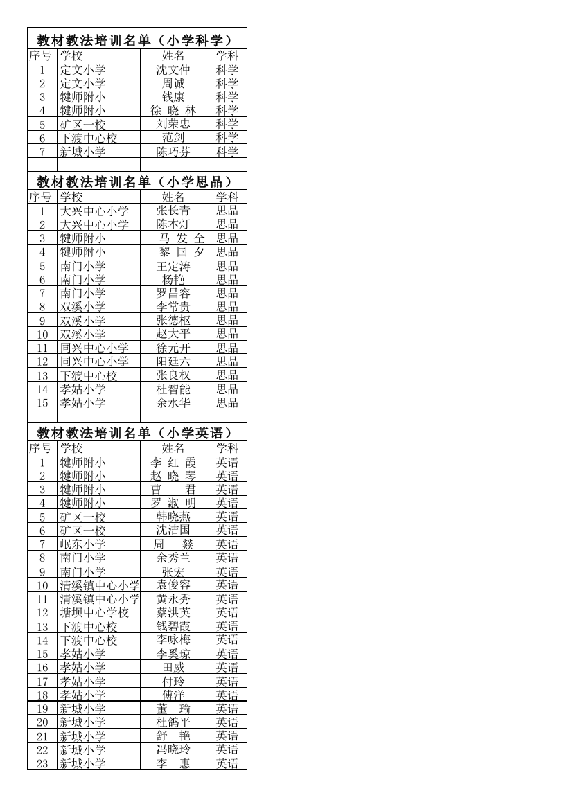 教材教法培训名单(小学科学)