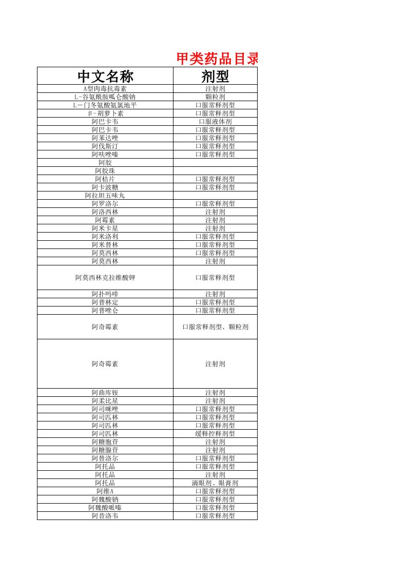 甲类药品目录