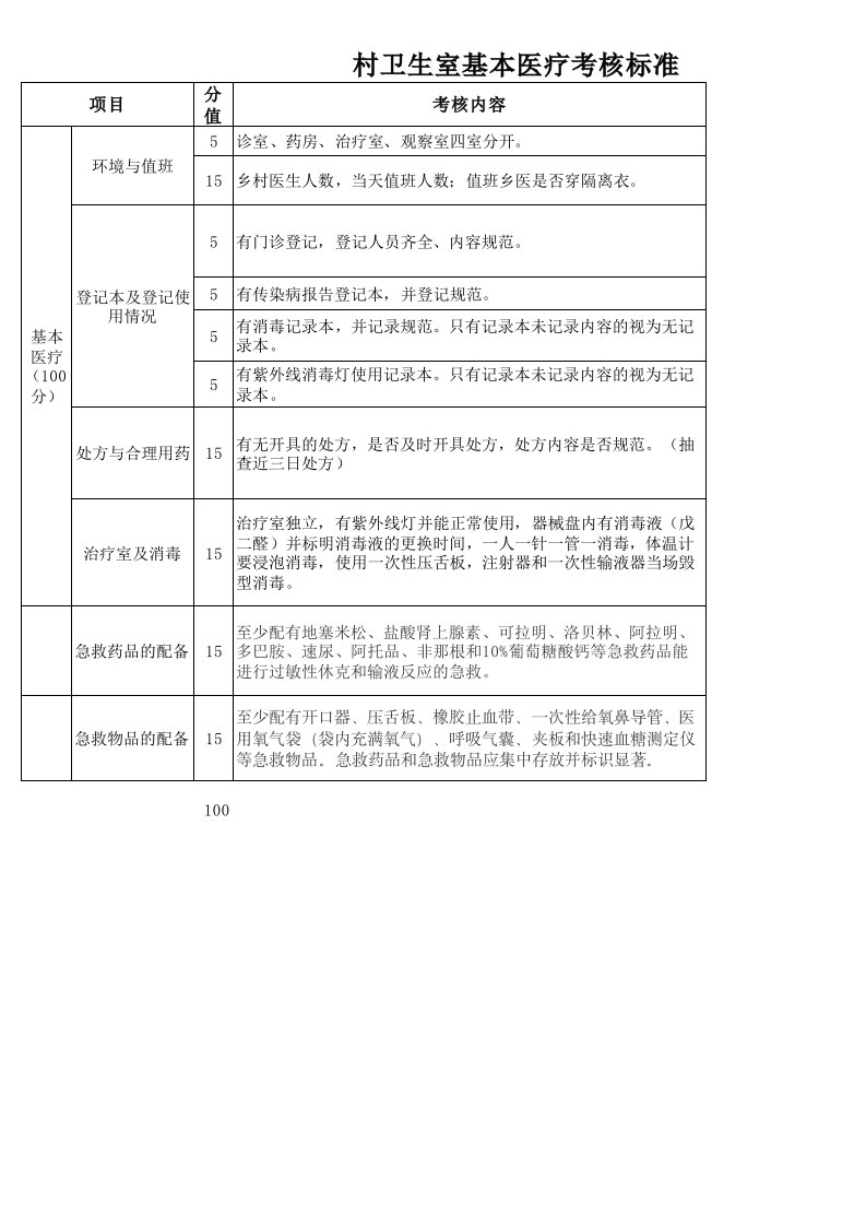 村卫生室基本医疗检查标准