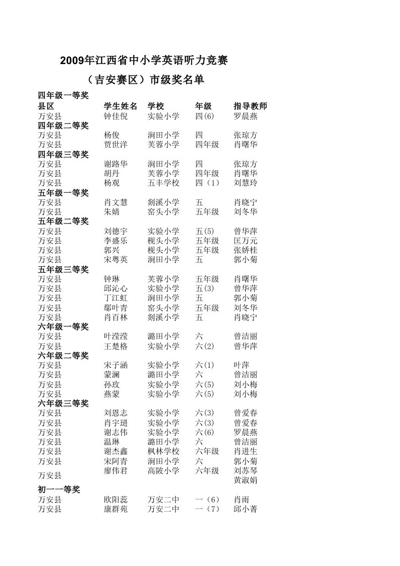 2009年江西省中小学英语听力竞赛（精选）