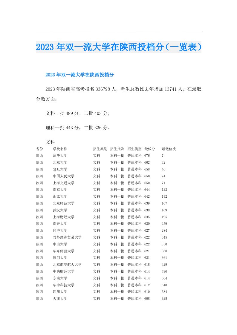 双一流大学在陕西投档分（一览表）