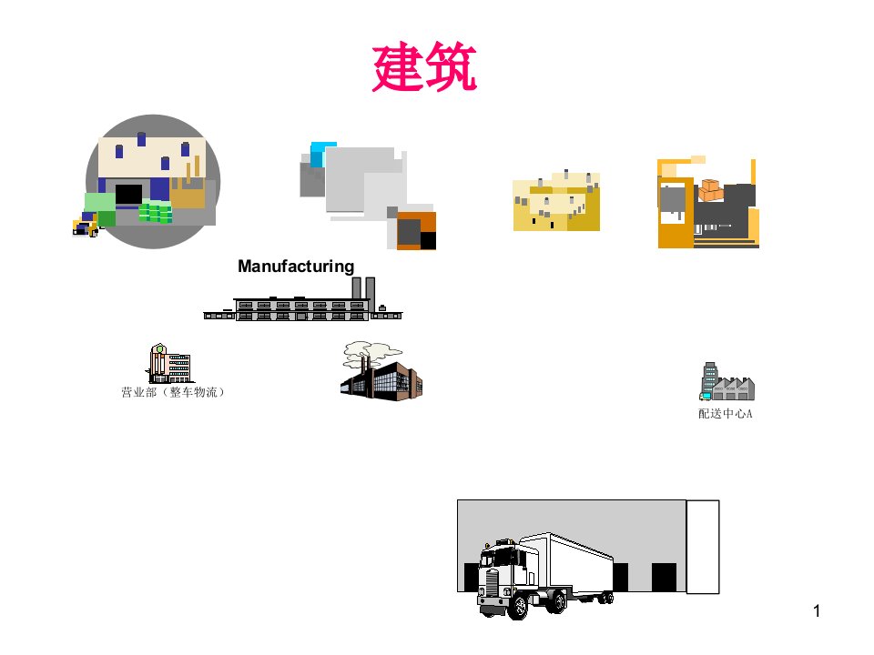 物流图表汇总