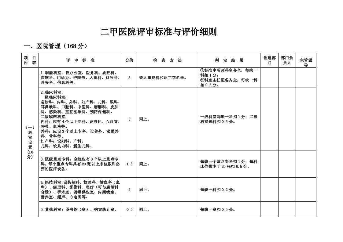 二甲医院评审标准与评价细则