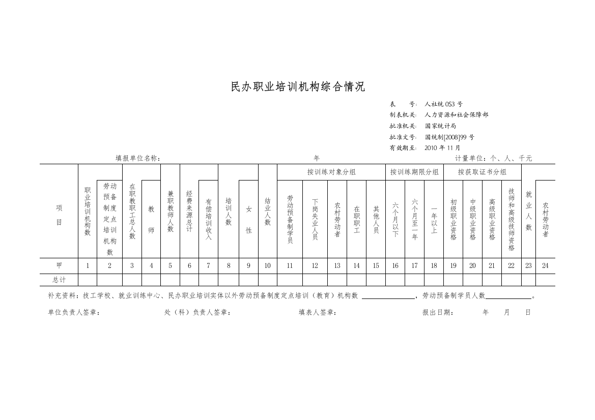 民办职业培训机构综合情况