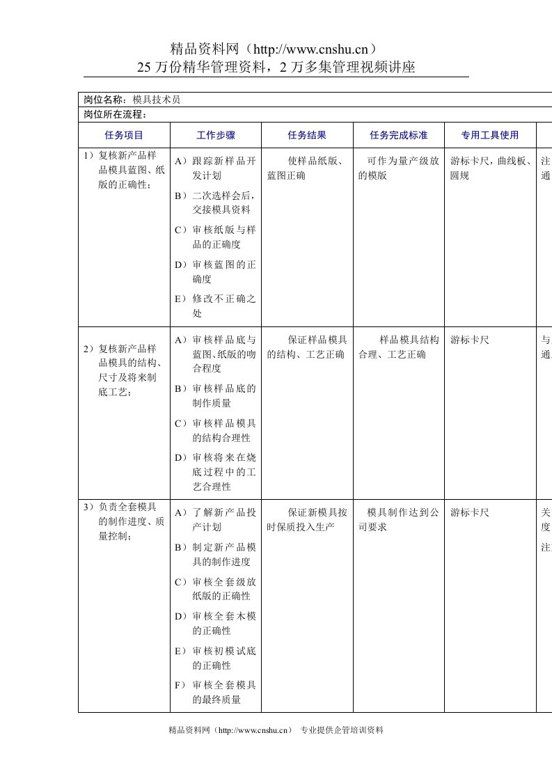 鞋行业-模具技术员岗位流程