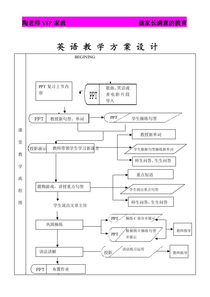 英语教学设计模板