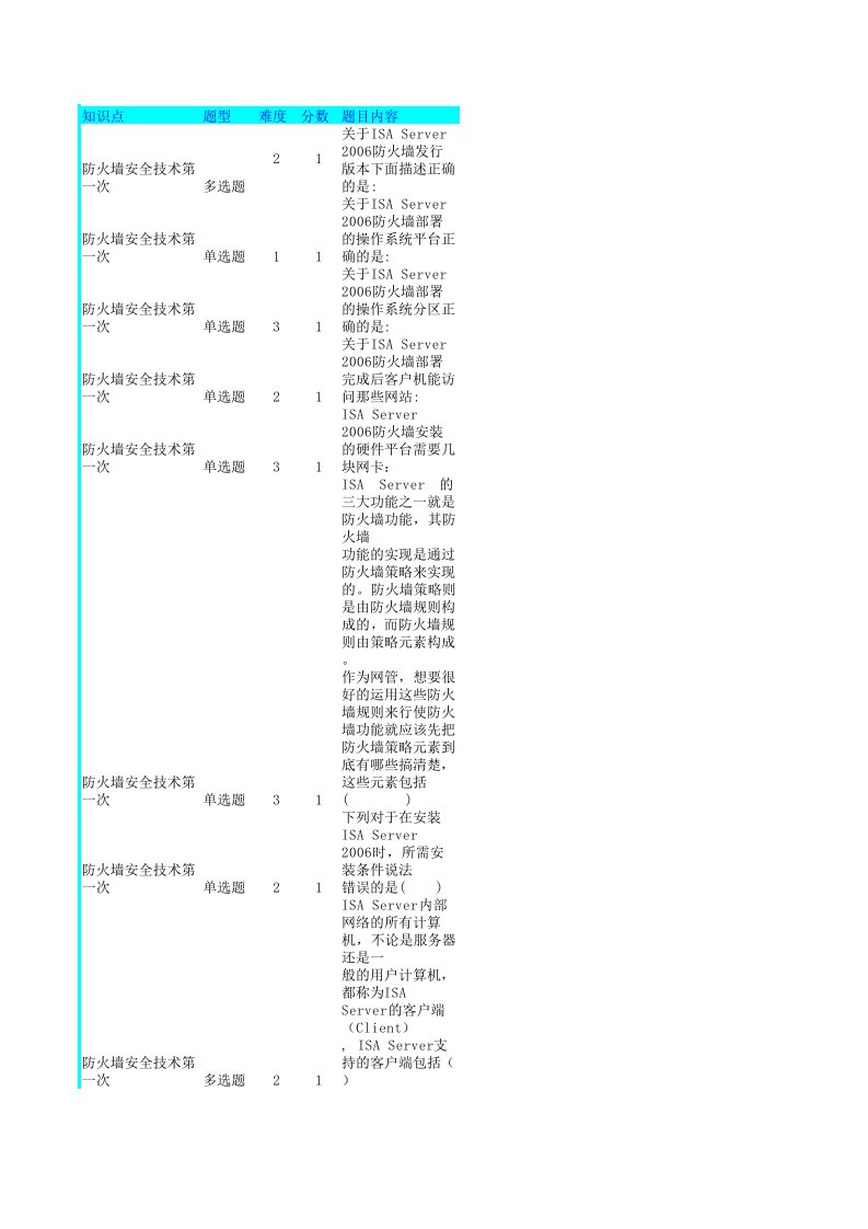 推荐-N116防火墙安全技术11