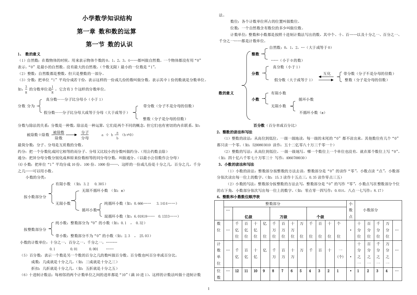 小学数学知识结构