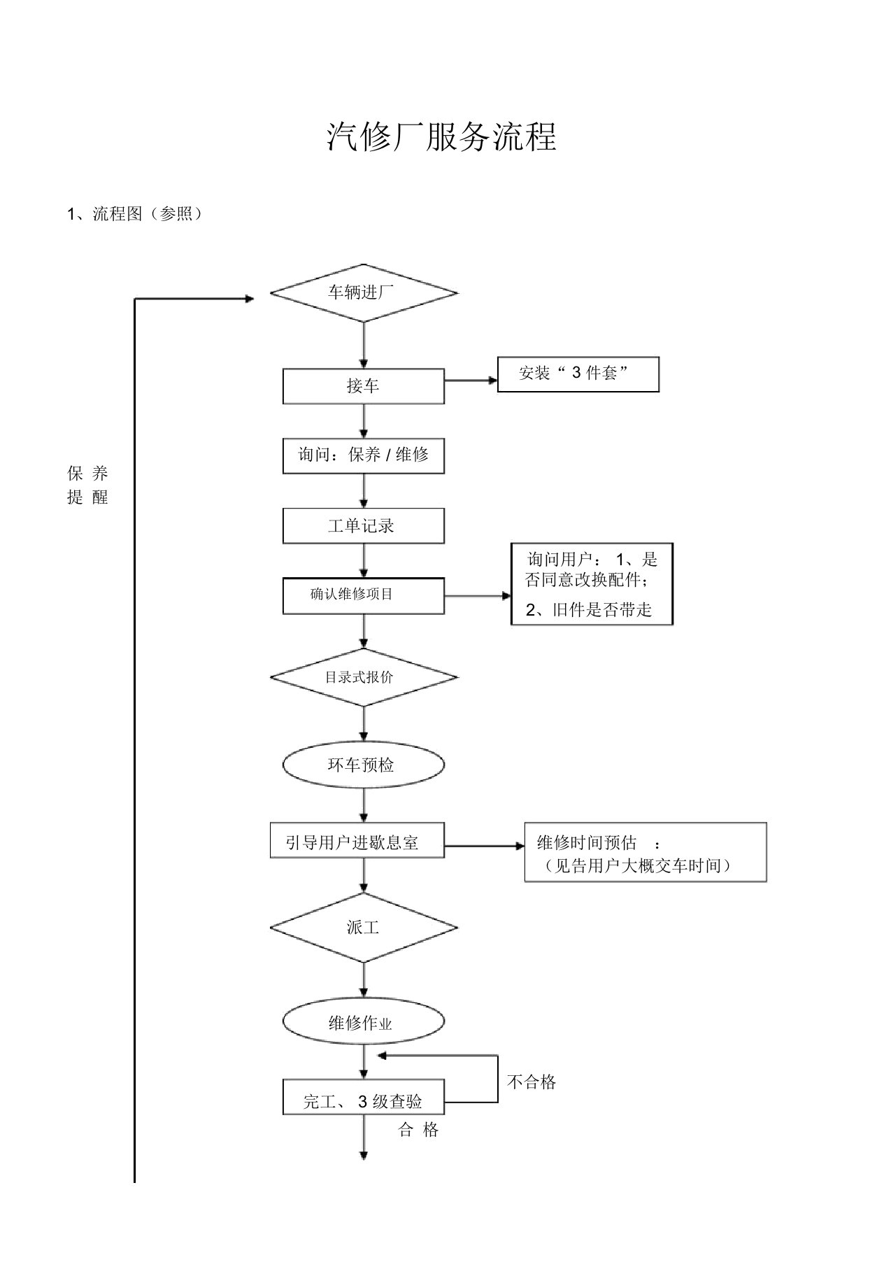 汽修厂维修服务流程