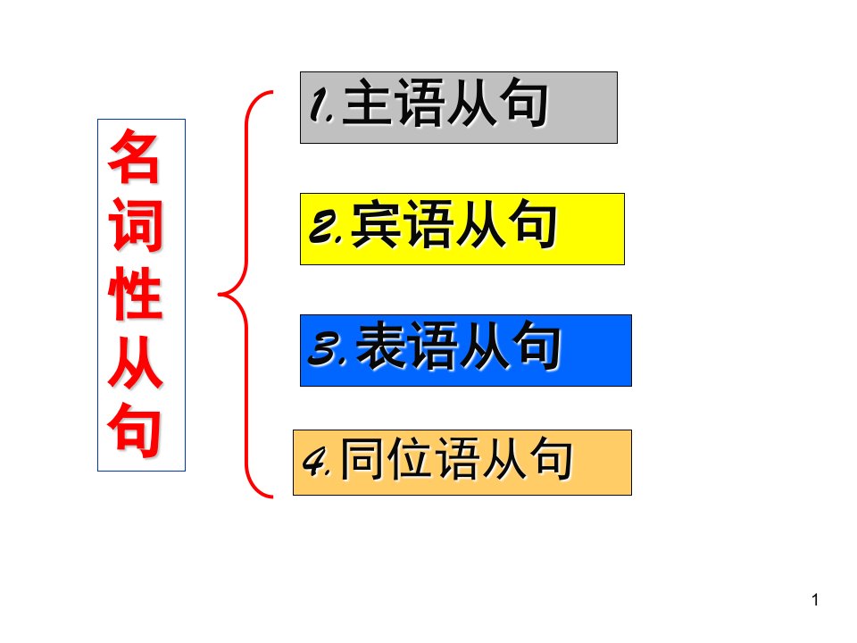 名词性从句优秀.ppt