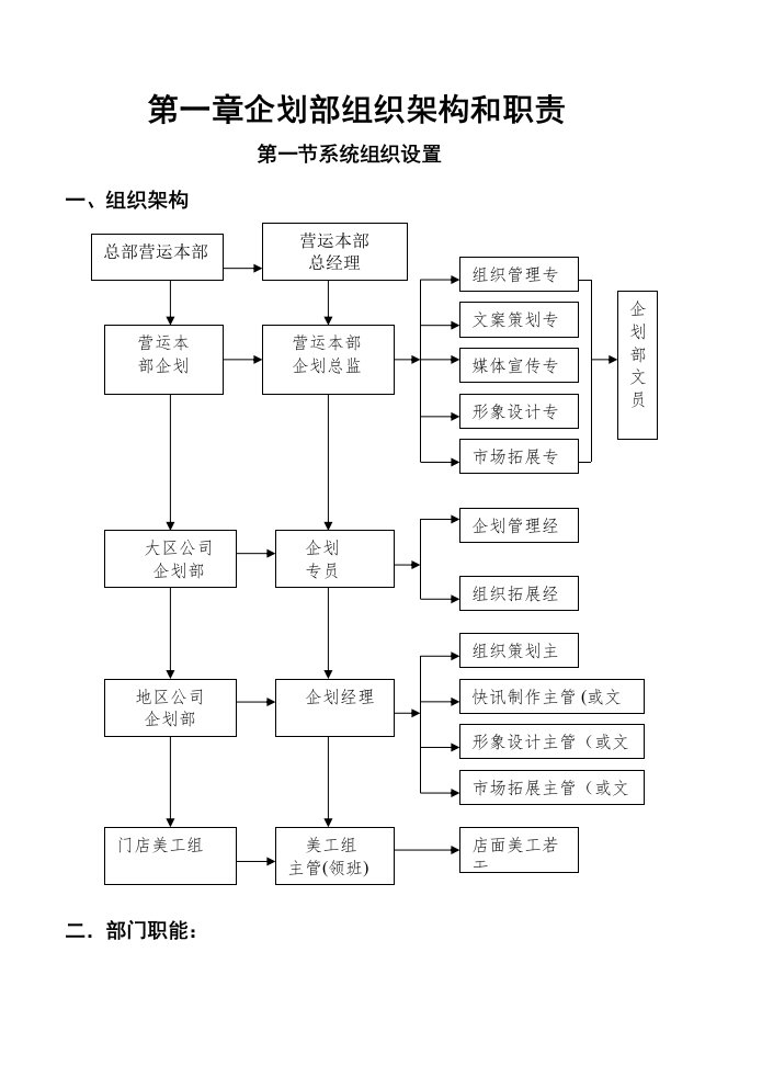 企划部组织架构和职责