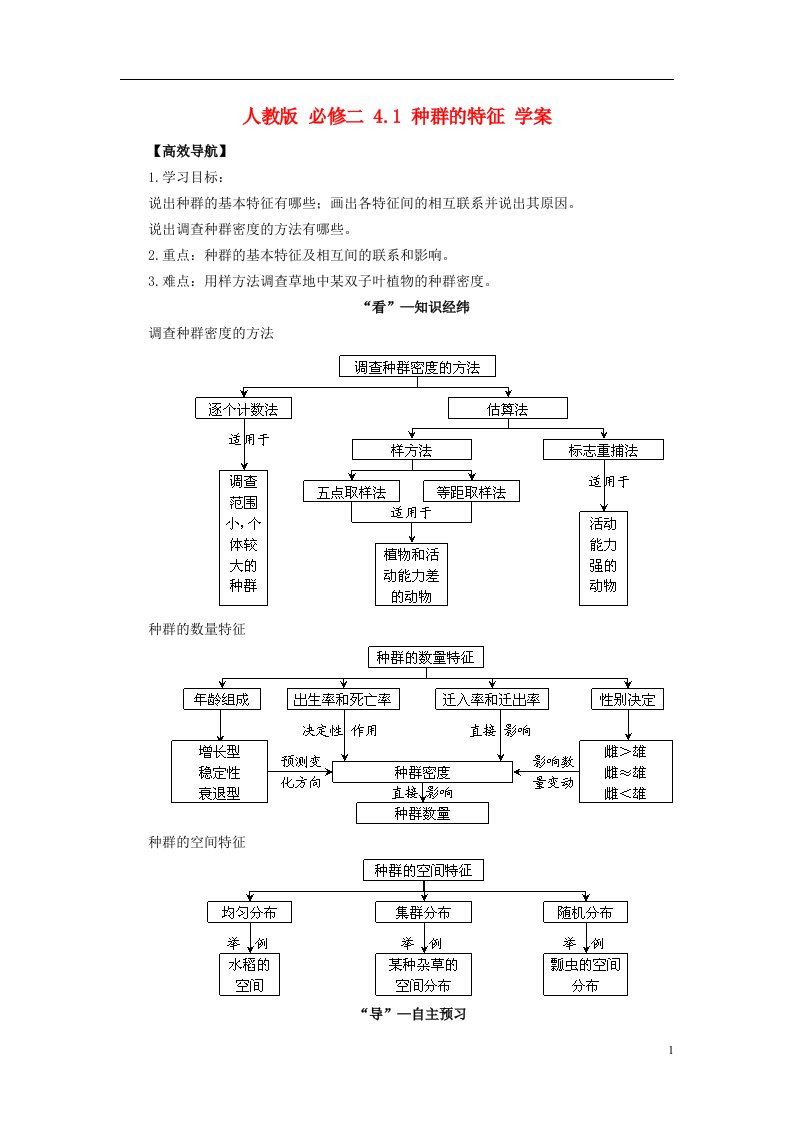 高中生物