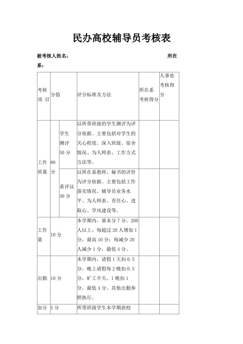 民办高校辅导员考核表