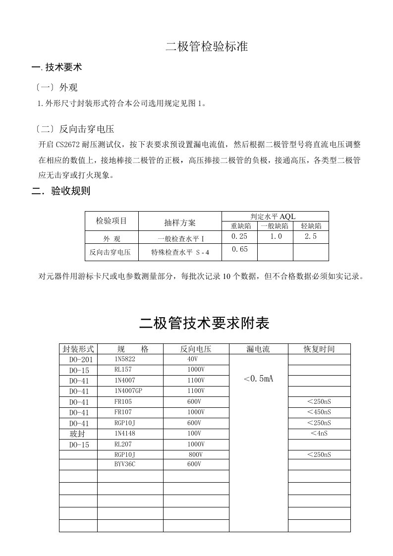 二极管检验标准1